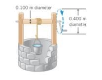 A person lowers a bucket into a well by turning the hand crank, as the drawing illustrates-example-1