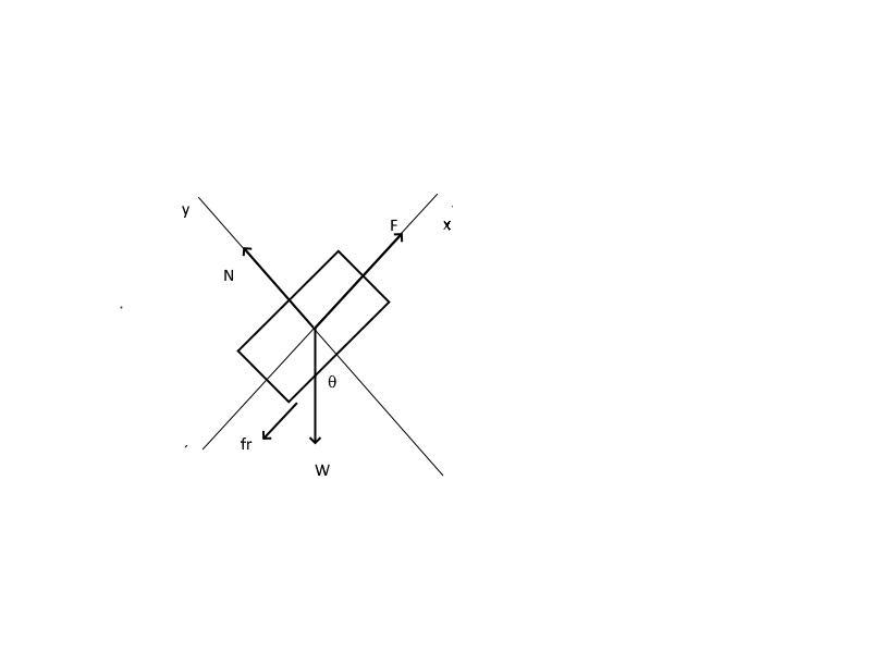 Solve the equation of motion, using Newton's 1 Law F 0, for a general case of M the-example-1