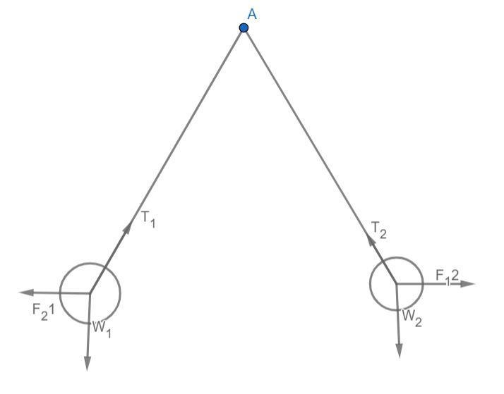 Two identical tiny spheres of mass m =2g and charge q hang from a non-conducting strings-example-1