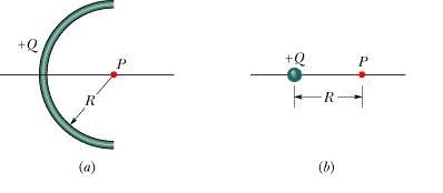 The rod forms a 10/22 of circle with radius R and produces an electric field of magnitude-example-1