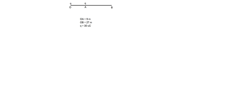 Two 30 uC charges lie on the x-axis, one at the origin and the other at 9 m. A third-example-1