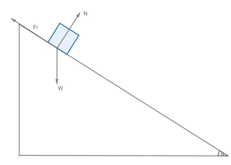 A block is placed on a plane inclined at 37.0° to the horizontal. The coefficient-example-1