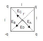 Four point charges are located at the corners of a square. Each charge has magnitude-example-1