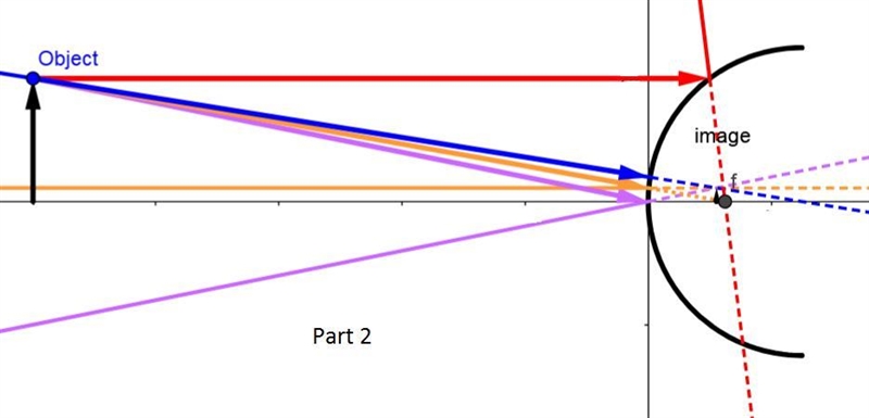 A convex mirror has a radius of 20 cm. An object is placed 50 cm from the mirror. Find-example-2