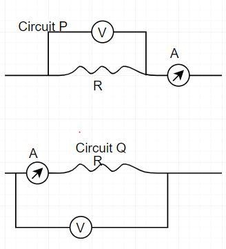 The circuits, P and Q, show two different ammeter-voltmeter methods of measuring resistance-example-1