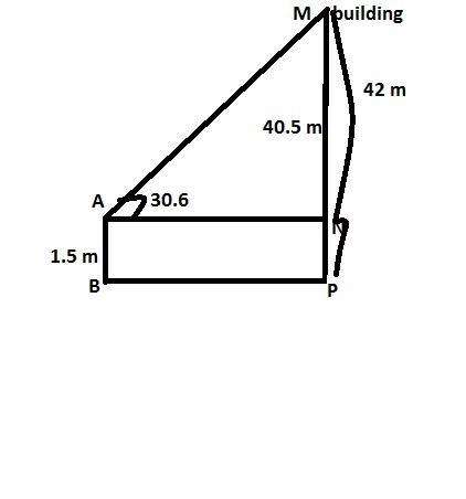 You are looking up at the top of a building at an angle of 30.6 degrees from the horizontal-example-1