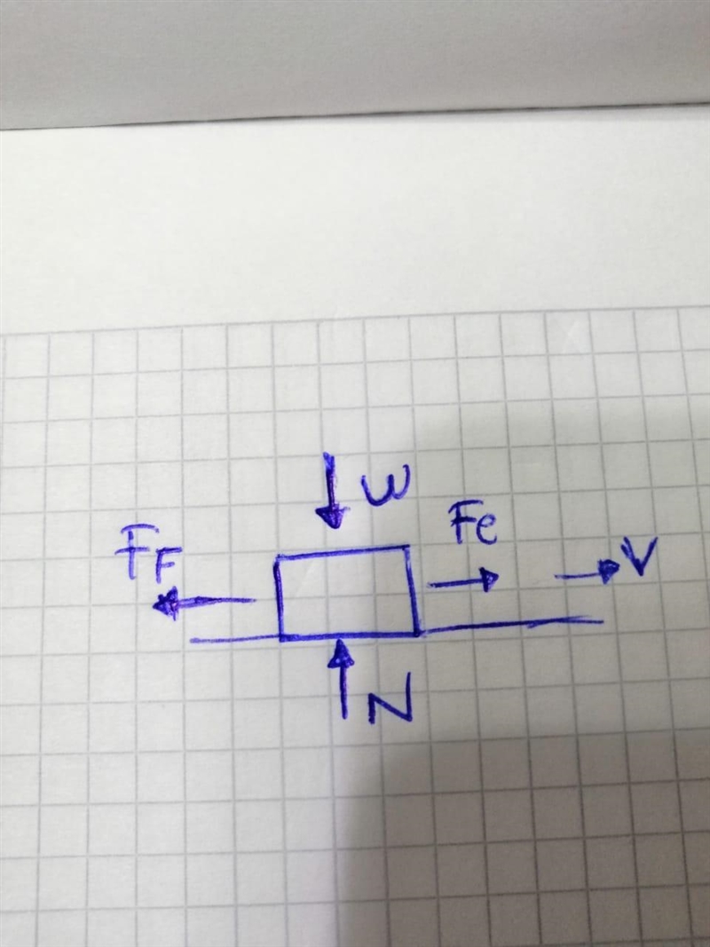 A block is moving at constant speed due to a horizontal force pulling to the right-example-1