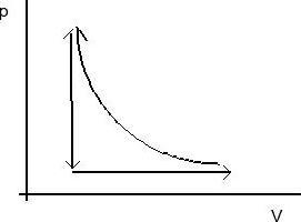 A cylinder with a piston contains 0.250 mol of oxygen at2.40x105 Pa and 355 K. The-example-1