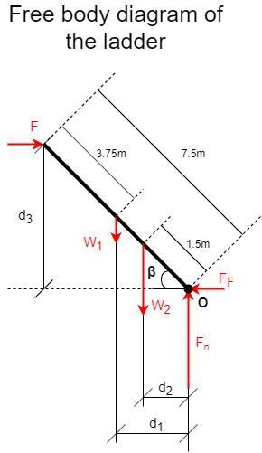 A uniform ladder of mass 25.0 kg and length 7.5 m is leaned against a smooth vertical-example-1