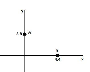 The electric field in a region of space has the components Ey = Ez = 0 and Ex = (4.00 N-example-1