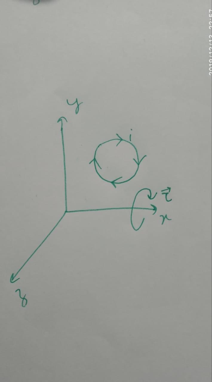 A current loop lies in the xy plane of an xyz coordinate system, with the current-example-1