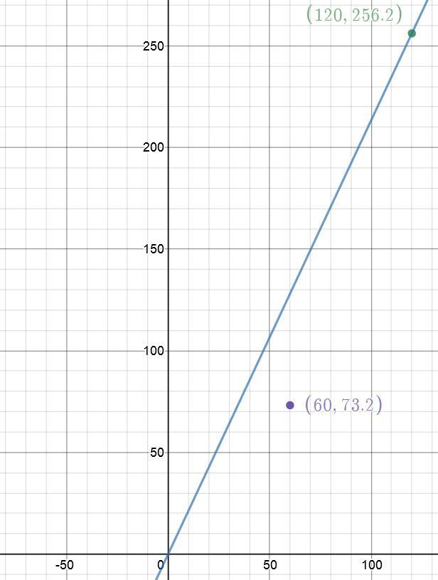 Compute your average velocity in the following two cases: (A) you walk 73.2m at a-example-2