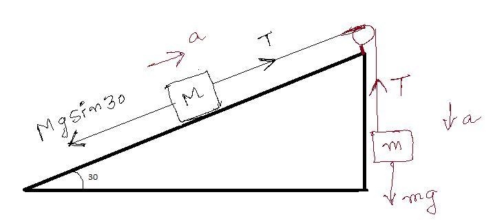 An object with a mass M = 250 g is on a plane inclined at 30º above the horizontal-example-1