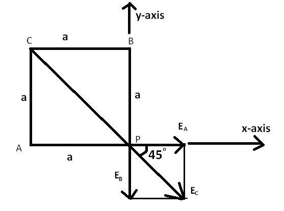 Calculate the magnitude of the electric field at one corner of a square 2.42 m on-example-1