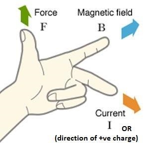 The magnetic force on a charged moving particle a. is in the direction which is mutually-example-1