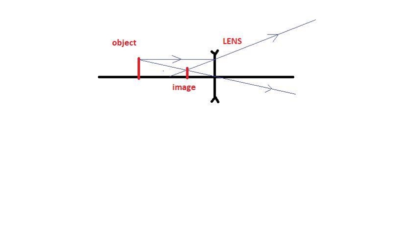 Optics (Lens) Problem A lens forms an image of an object. The object is 16.0cm from-example-1