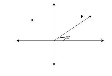 If a force is 100 N and is pointing 37 degrees north of east. (a) Draw a diagram of-example-1