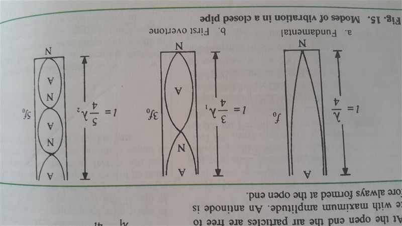 The production of sound during speech or singing is a complicated process. Let's concentrate-example-2