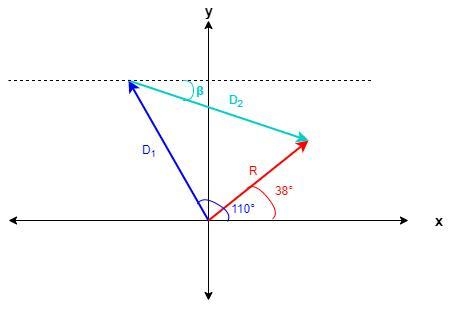 A man pushing a mop across a floor causes it to undergo two displacements. The first-example-1