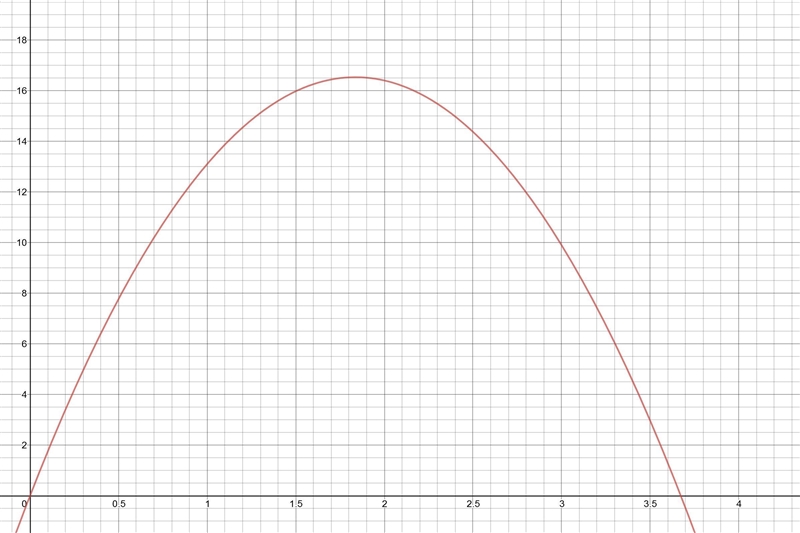 A stone is thrown vertically upward with a speed of 18 m/s. (a) How long does it take-example-1