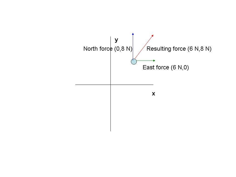 Two horizontal forces act on a 5.0-kg mass. One force has a magnitude of 8.0 N and-example-1