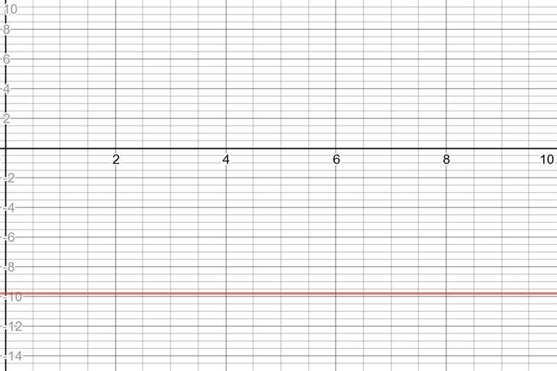 A stone is thrown vertically upward with a speed of 18 m/s. (a) How long does it take-example-3