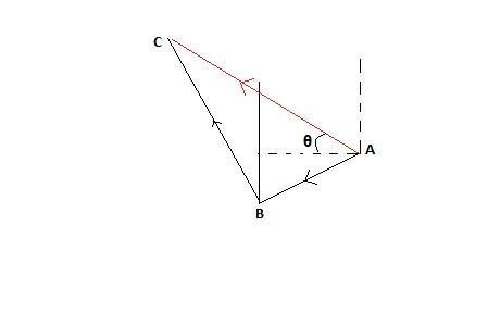 Suppose you walk 11 m in a direction exactly 24° south of west then you walk 21 m-example-1