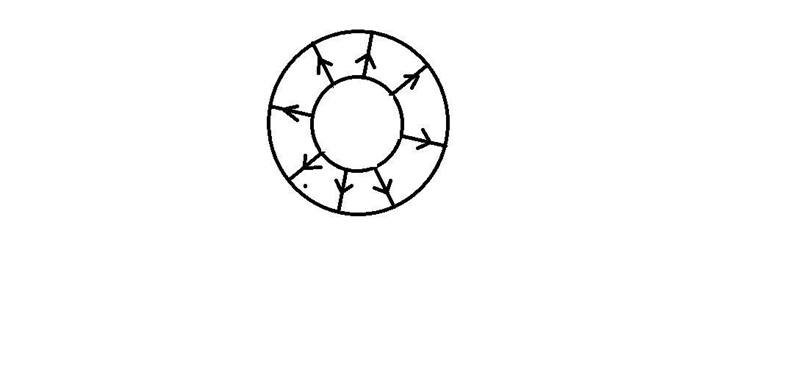 A spherical shell of radius Ra carries a total charge qa uniformly distributed on-example-1