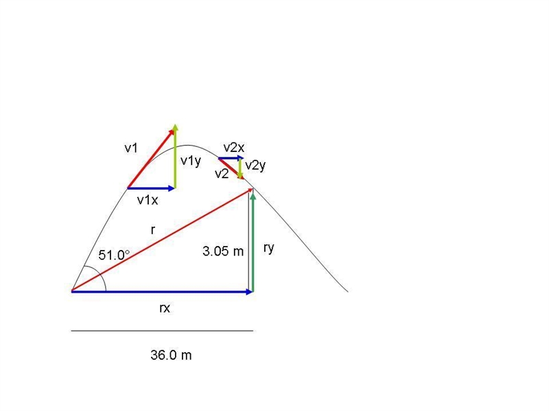 A placekicker must kick a football from a point 36.0 m (about 40 yards) from the goal-example-1