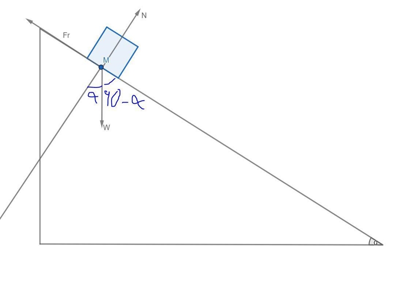 A block is placed on a plane inclined at 37.0° to the horizontal. The coefficient-example-2