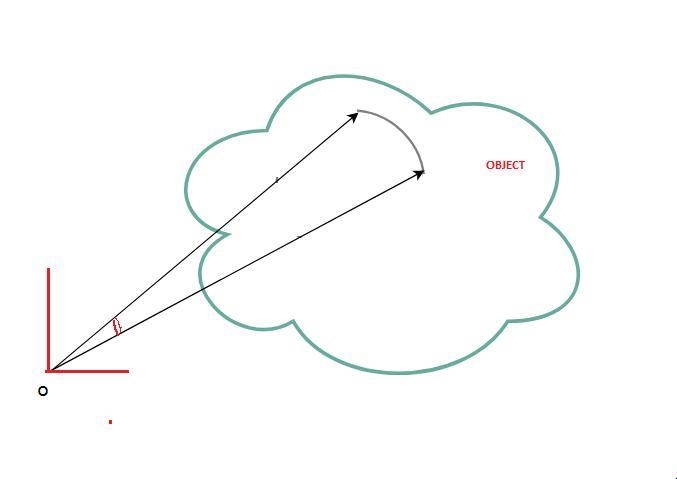 What is Angular acceleration, please explain this concept. Give any equations that-example-1