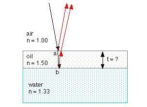 A thin layer of oil with index of refraction no = 1.47 is floating above the water-example-1