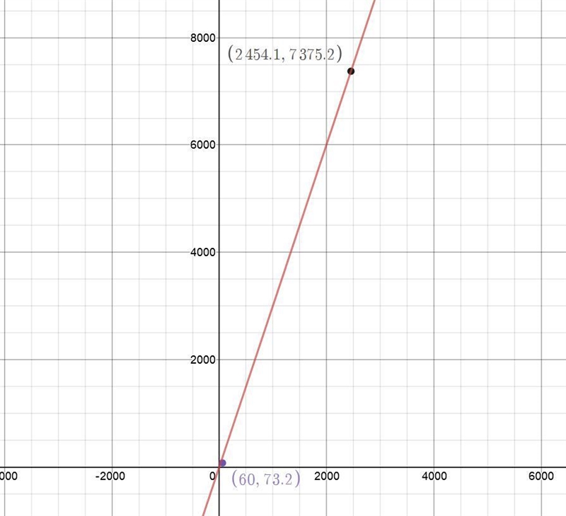 Compute your average velocity in the following two cases: (A) you walk 73.2m at a-example-1