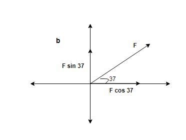 If a force is 100 N and is pointing 37 degrees north of east. (a) Draw a diagram of-example-2