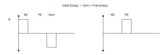 Problem 5 A block of mass 3 kg slides on a horizontal, rough surface towards a spring-example-1