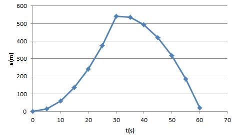 Two subway stops are separated by 1.1 km. If a subway train accelerates at +1.2 m-example-1