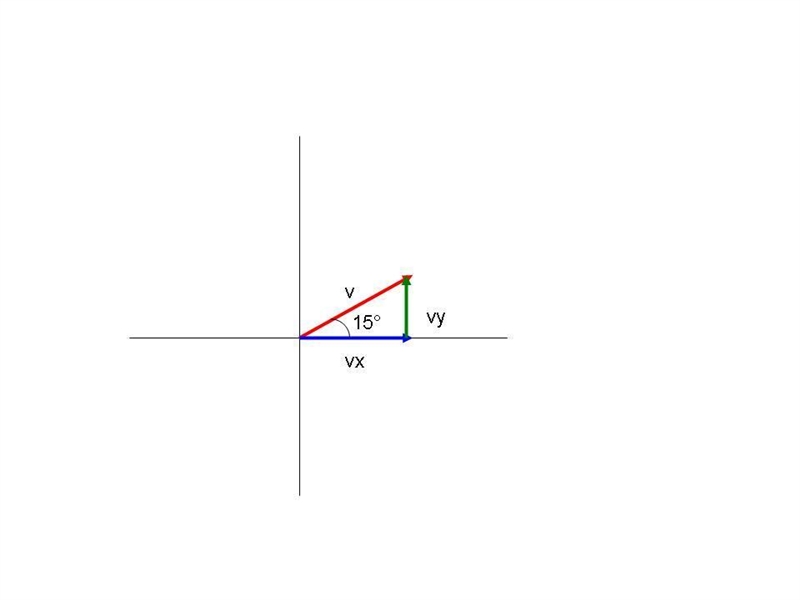 During takeoff, an airplane climbs with a speed of 195 m/s at an angle of 15° above-example-1