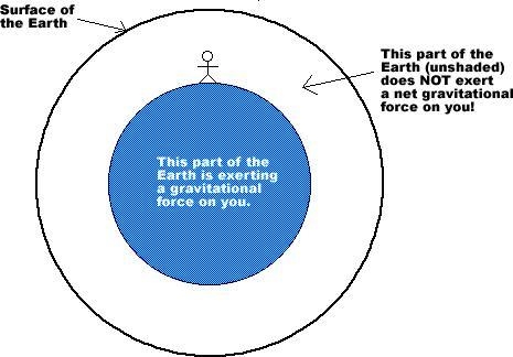 Gravitational Acceleration inside a Planet Consider a spherical planet of uniform-example-1