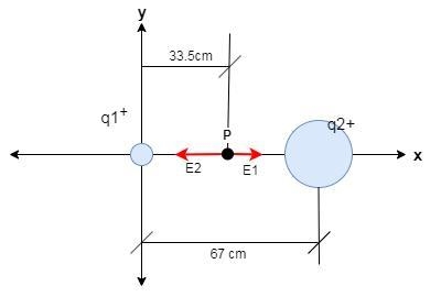 Find the magnitude of the electric field at a point midway between two charges +13.6 x-example-1