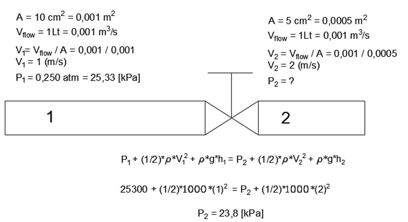 12) Water flows through a horizontal pipe of cross-sectional area 10.0 cm2 at a pressure-example-1