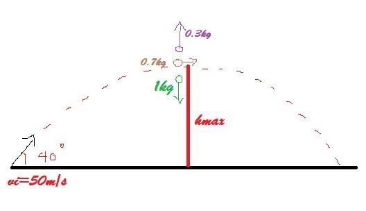 A projectile of mass 2.0 kg is fired in the air at an angle of 40.0 ° to the horizon-example-1