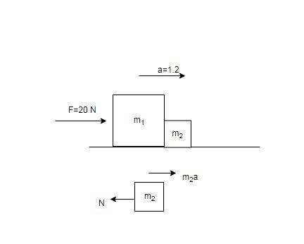 A box of mass m1 rests on a smooth, horizontal floor next to a box of mass m2. Suppose-example-1