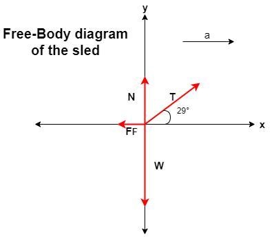 Newton's second law: Rudolph the red nosed reindeer is pulling a 25 kg sled across-example-1