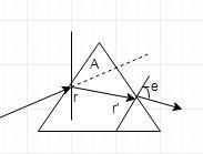 White light enters horizontally into 60 degrees apex prism where n(red) = 1. and n-example-1