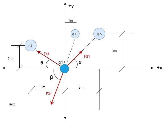 Four charges 7 × 10−9 C at (0 m, 0 m), −9 × 10−9 C at (3 m, 3 m), 7 × 10−9 C at (1 m-example-1