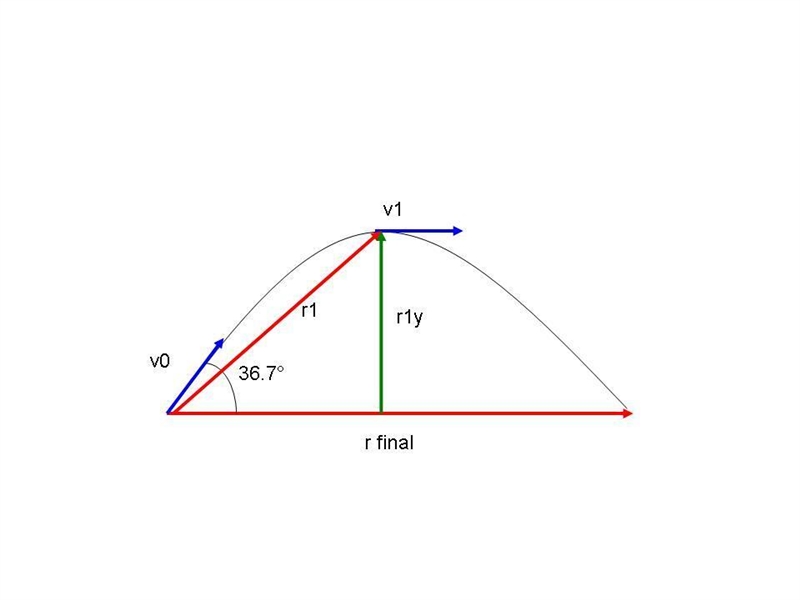 A projectile is launched at an angle of 36.7 degrees above the horizontal with an-example-1