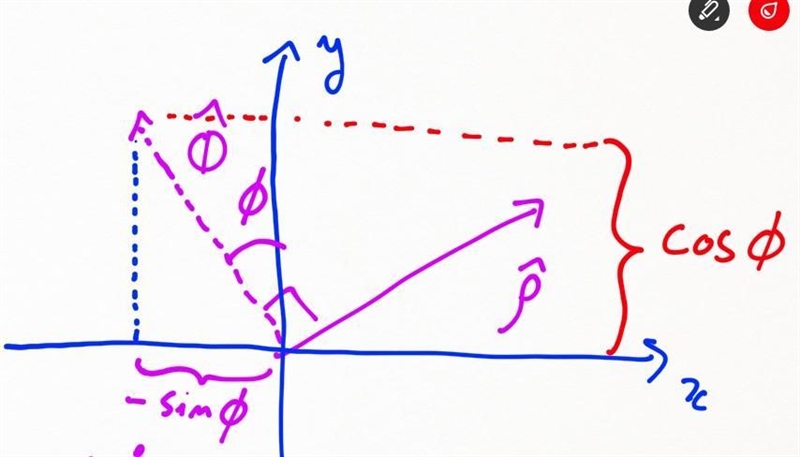 Find the expressions for the unit vectors in cylindrical coordinate system, p, φ,2. in-example-2