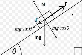 if a load of 1000kg can just be dragged up an incline at 10 degrees to the horizontal-example-1