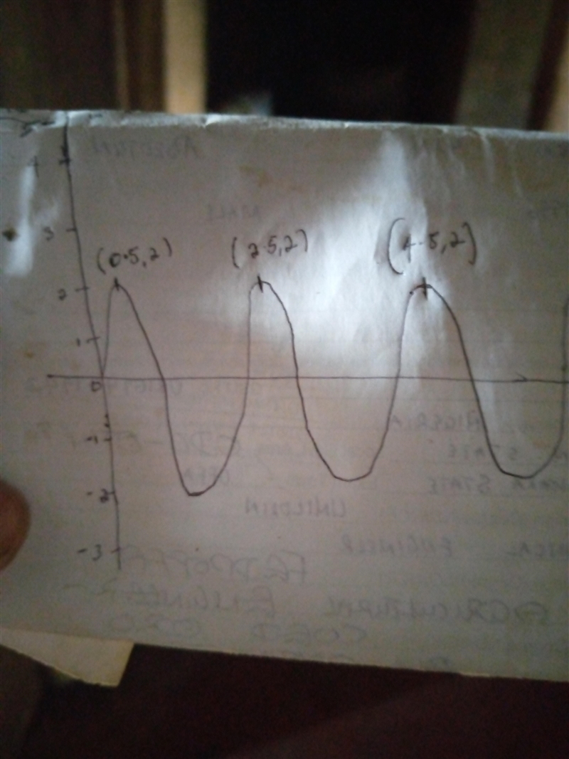 A mass hanging from a spring is set in motion and its ensuing velocity is given by-example-1