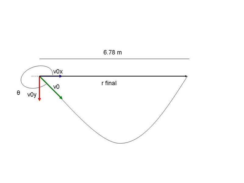 A rugby player passes the ball 6.78 m across the field, where it is caught at the-example-2